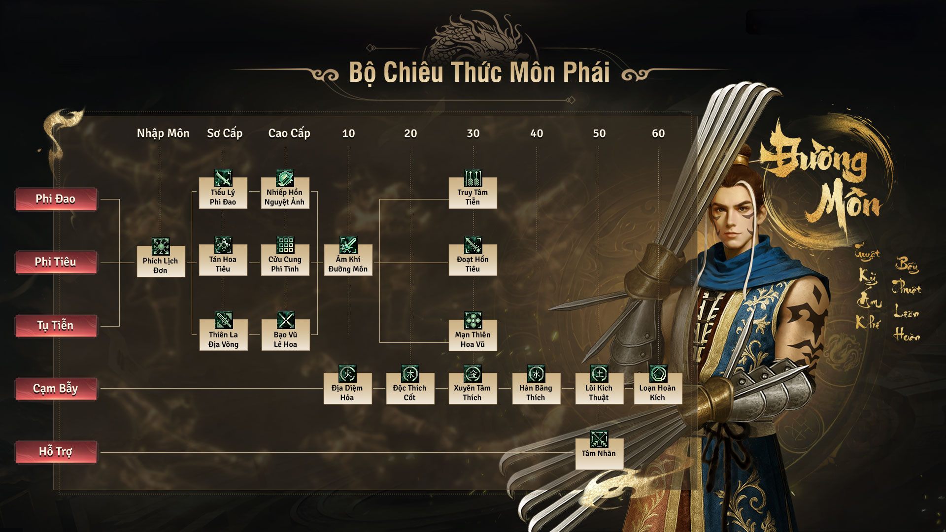 Giới thiệu hệ thống môn phái - Đường môn phái