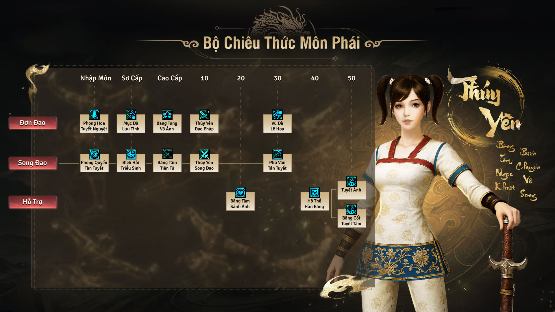 Giới thiệu hệ thống môn phái - Thúy yên phái